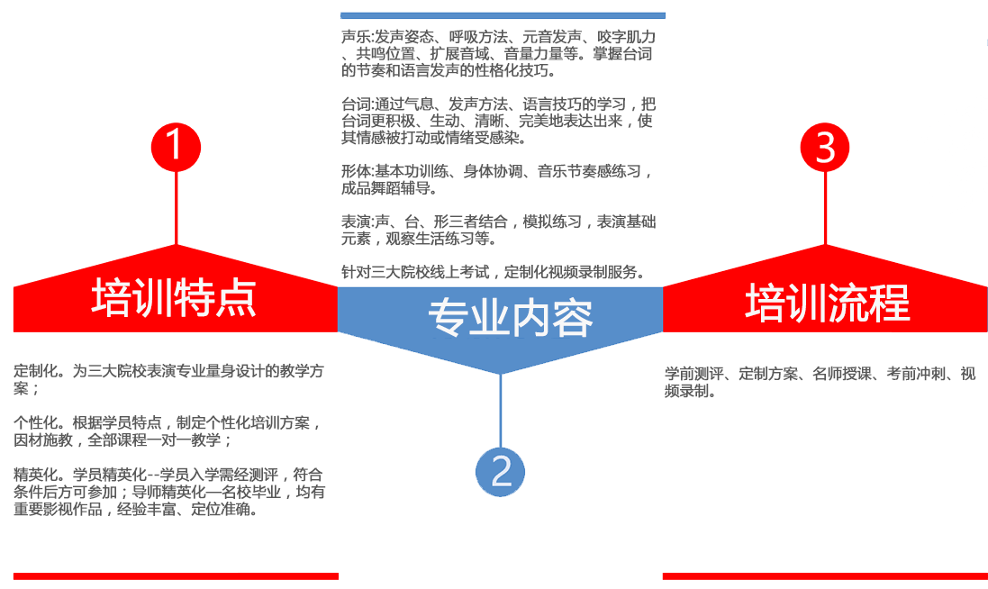 中戲上戲表演培訓(xùn)